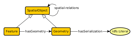 region module